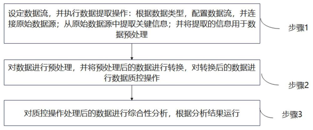 一种用于真实世界研究的软件机器人系统及运行方法