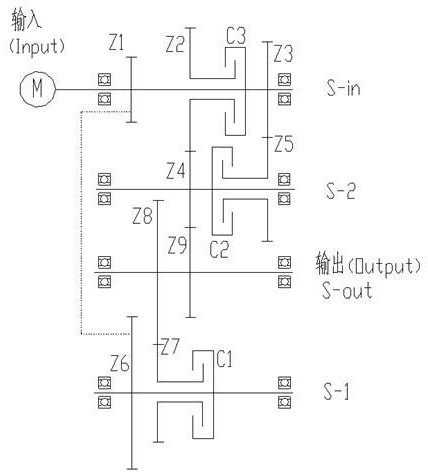 一种电驱动单离合器包变速箱及其工作方法与流程