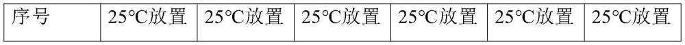 OCA胶、防反射膜用背胶膜及其制备方法与流程