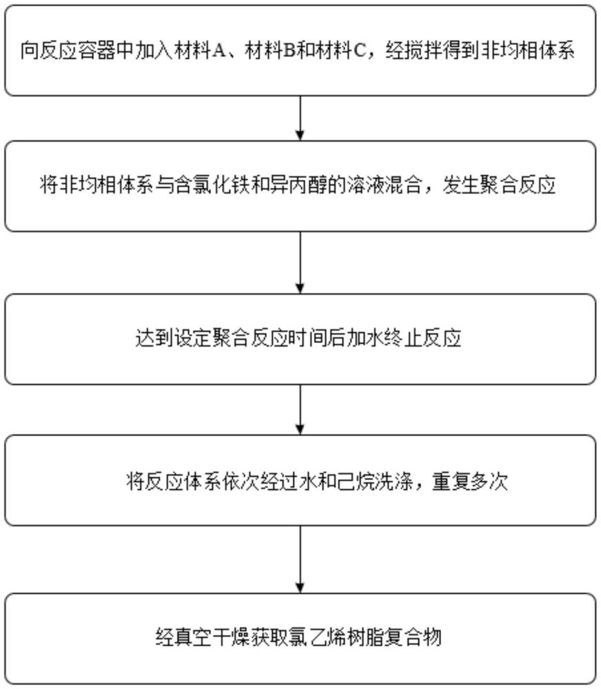 一种用于热转印接受片的水性承印层原料制备工艺的制作方法