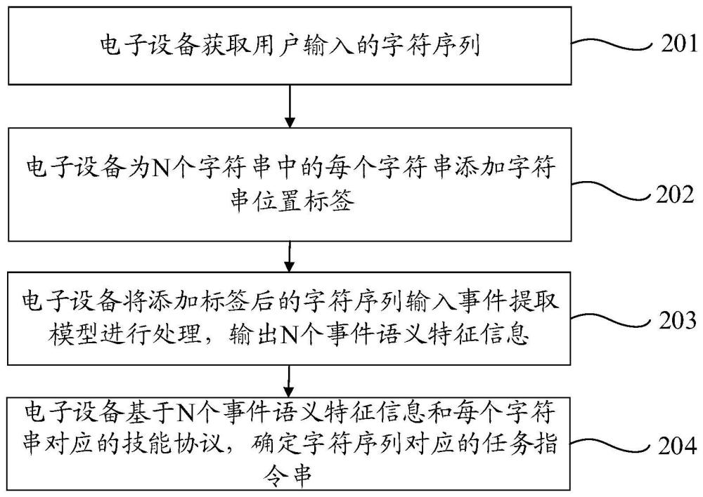 指令生成方法及其装置与流程