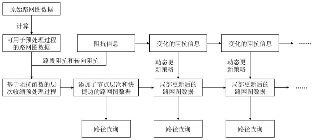 一种动态交通网络的路径搜索方法