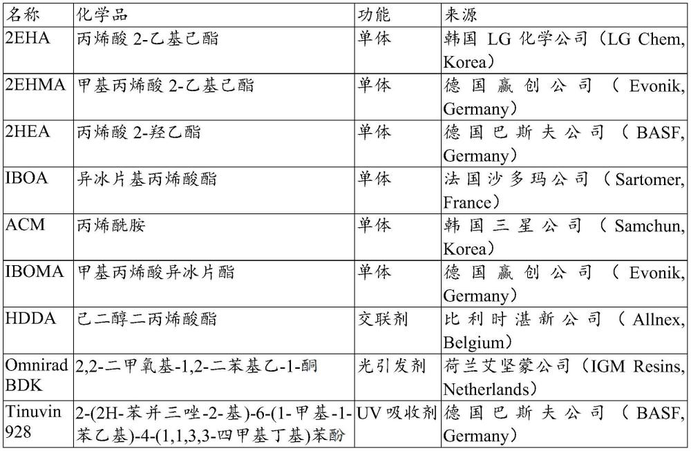 防止小分子迁移的丙烯酸酯膜组合物的制作方法