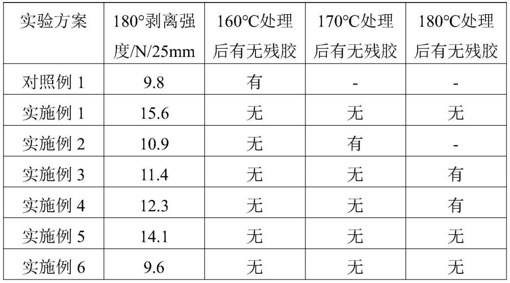 一种亚克力泡棉胶带及其制备方法与流程