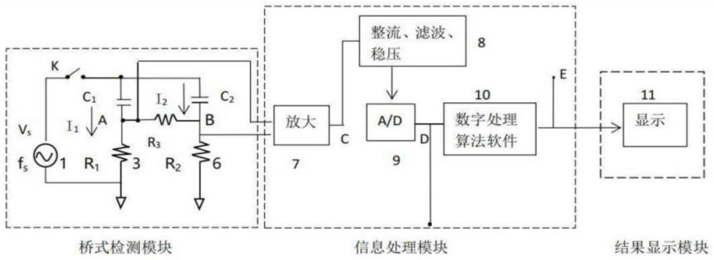 高灵敏度与高精度等离子浓度数据处理装置及处理方法与流程