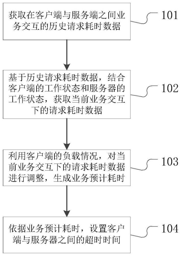 一种时间设置方法、装置、设备及存储介质与流程