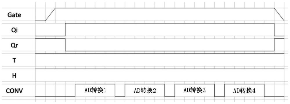 用于从光敏传感器读取电信号的读出方法和读出装置与流程