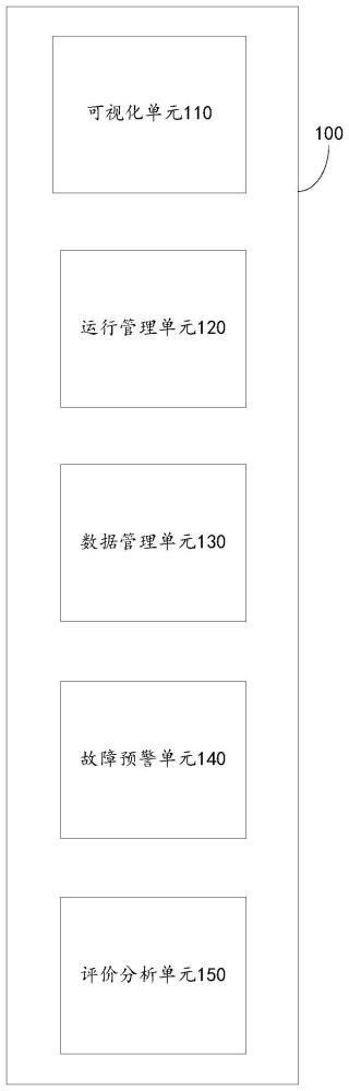 一种管道阴极保护管理系统的制作方法