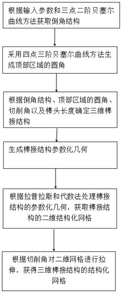 气冷涡轮叶片榫接结构拓扑设计方法