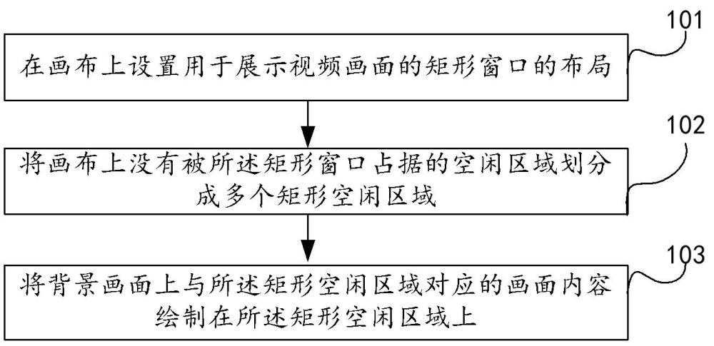 一种视频窗口背景绘制的方法和系统与流程