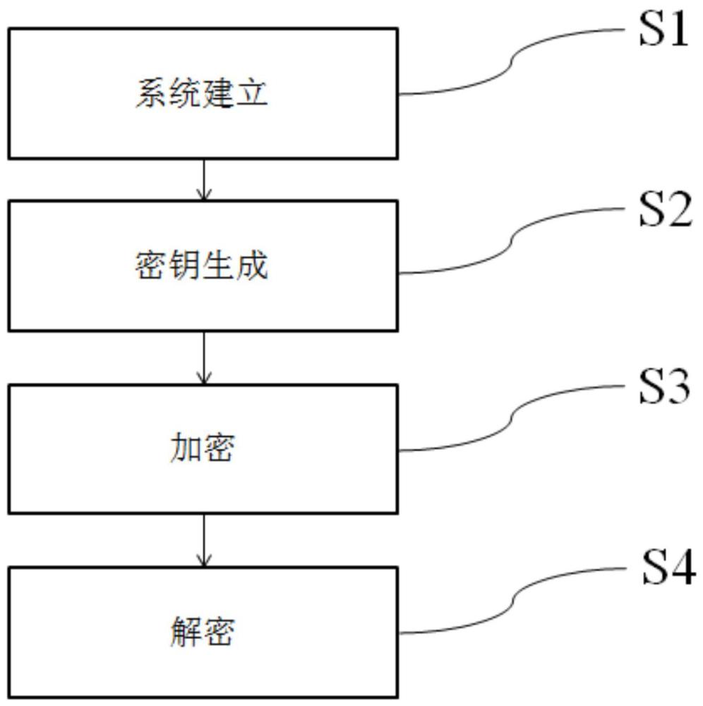 无约束条件的属性基加密方法和系统与流程