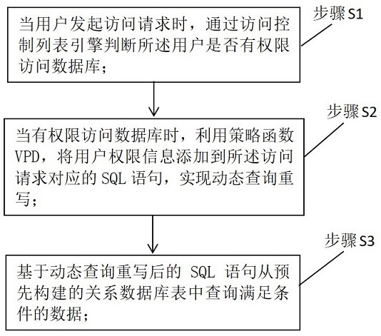 面向数据库中间件的DPU内嵌式细粒度访问方法及系统与流程