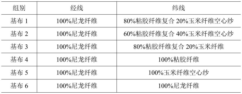 一种基于蓄热金膜的保温面料及其制备方法与流程