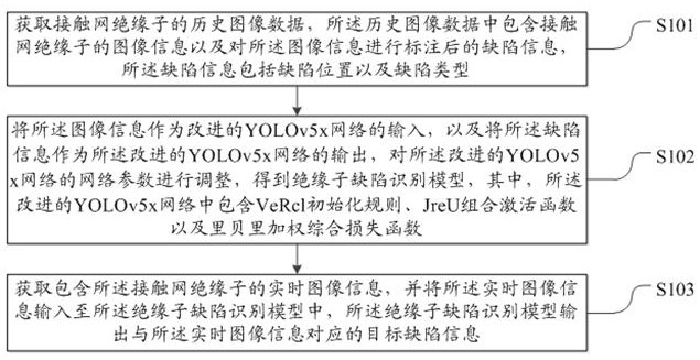 一种接触网绝缘子缺陷识别方法及系统