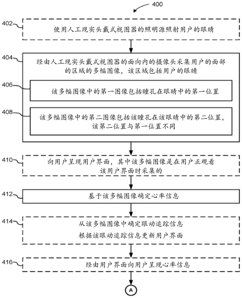 使用头戴式设备的面向内的眼动追踪摄像头来测量心率的技术、以及使用这些技术的系统和方法与流程