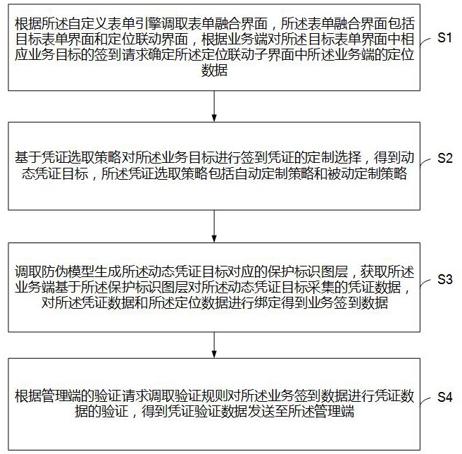 融合高分析功能的自定义表单引擎数据处理方法及系统与流程