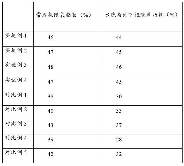 一种抗拉伸防断裂织带的制作方法