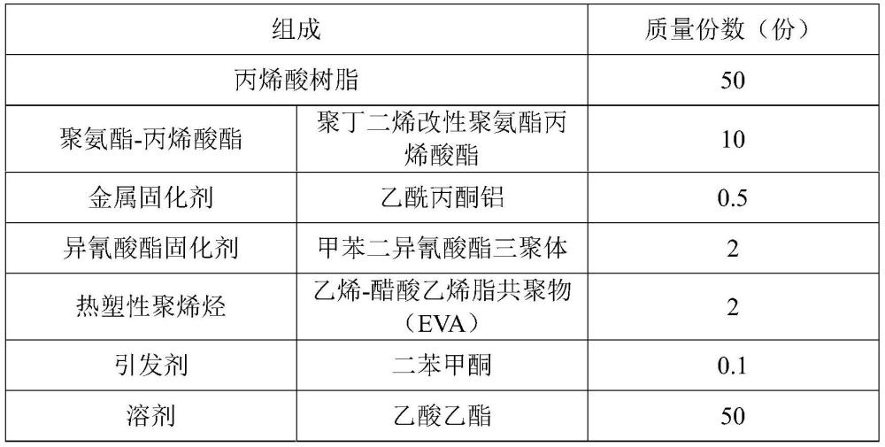 一种二次固化胶带及其应用的制作方法