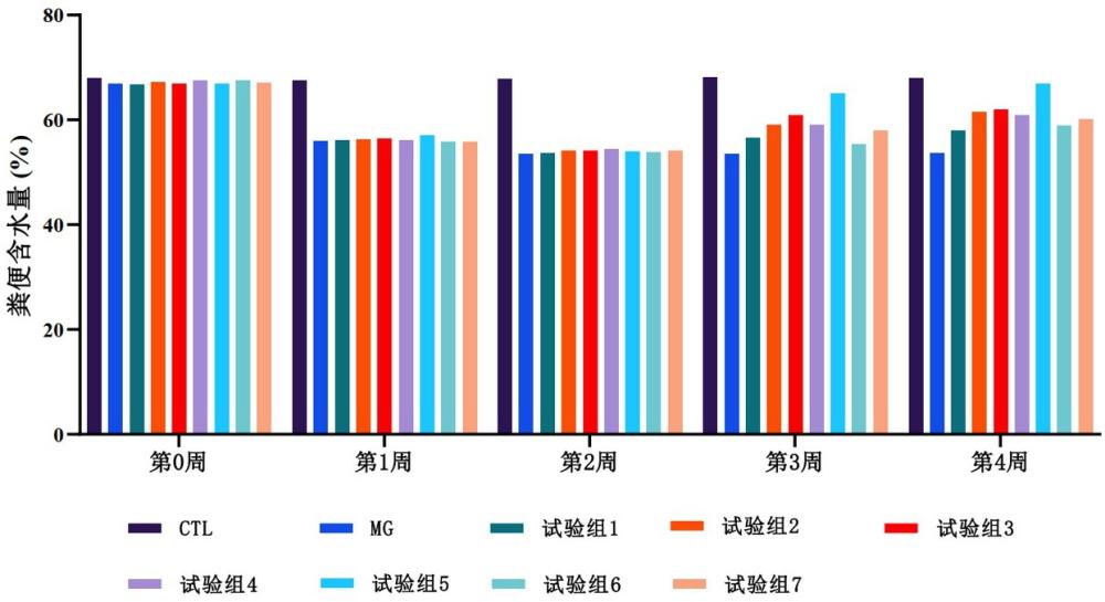 一种改善便秘的复合益生菌及其应用的制作方法