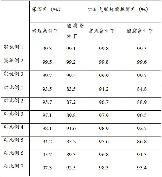 一种层状结构化纤布及其制备方法与流程