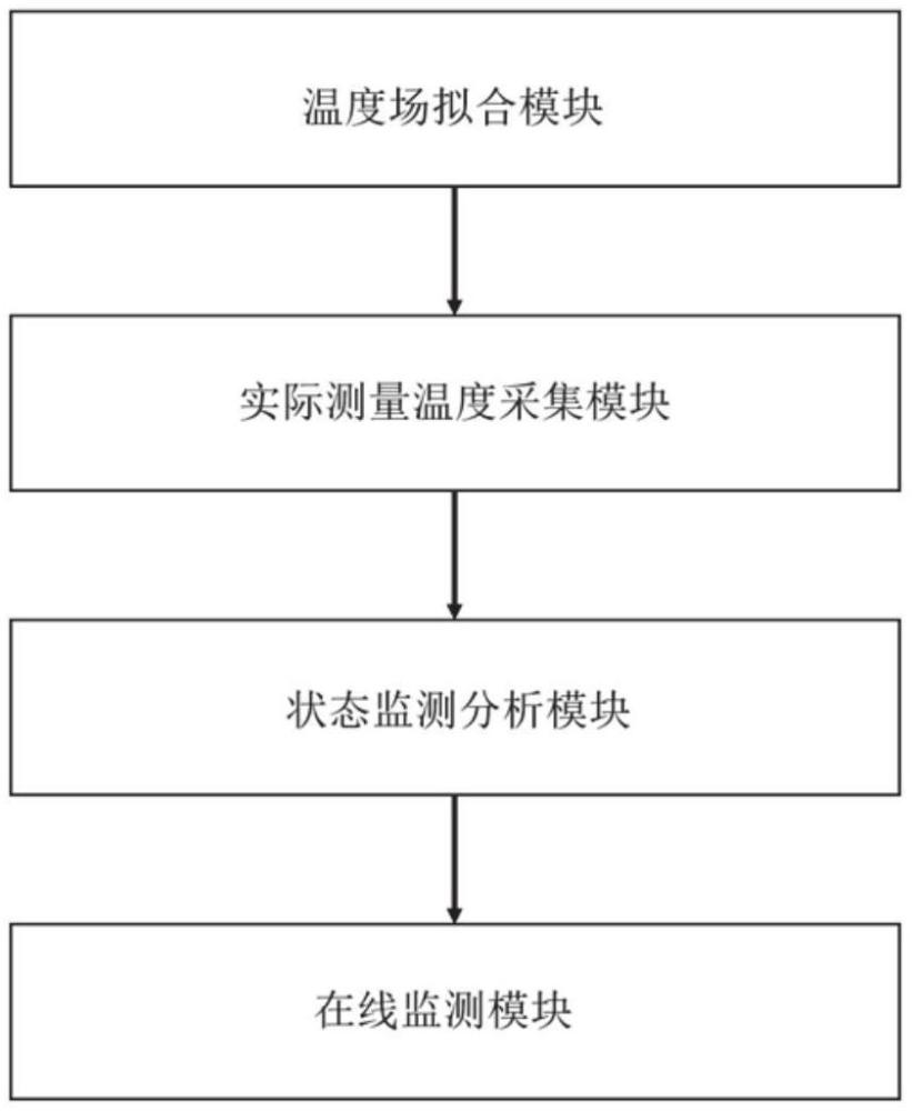 一种电动机接线端子在线监测方法及相关装置与流程