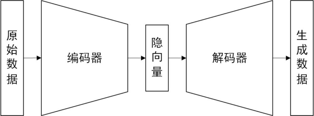 一种人机技能传递示教信息特征融合处理方法及系统