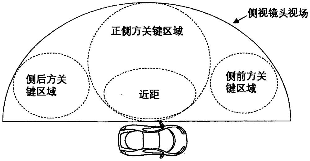 兼顾高低速场景感知的车载镜头模组设计方法及镜头模组与流程