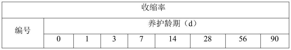 一种绿色低收缩自流平瓷砖胶及其制备方法