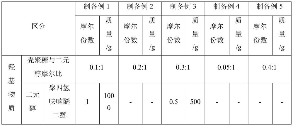 一种汽车顶棚复合布及其制备工艺的制作方法