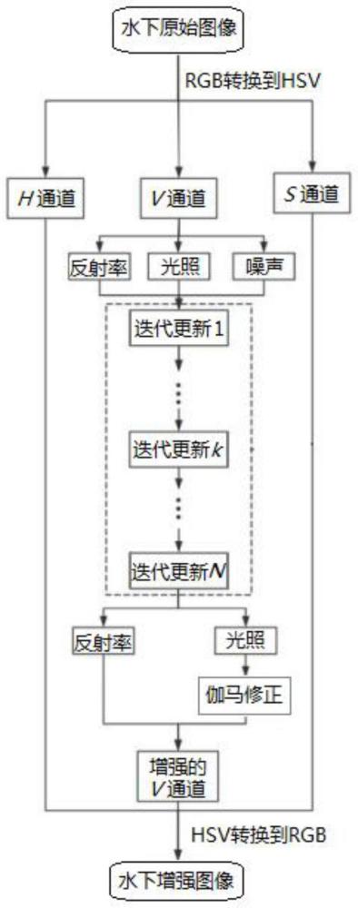 基于去噪与多阶稀疏联合先验的水下图像增强方法及系统