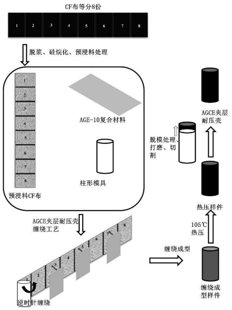 一种仿生改性树脂复合夹层耐压壳及其制备方法