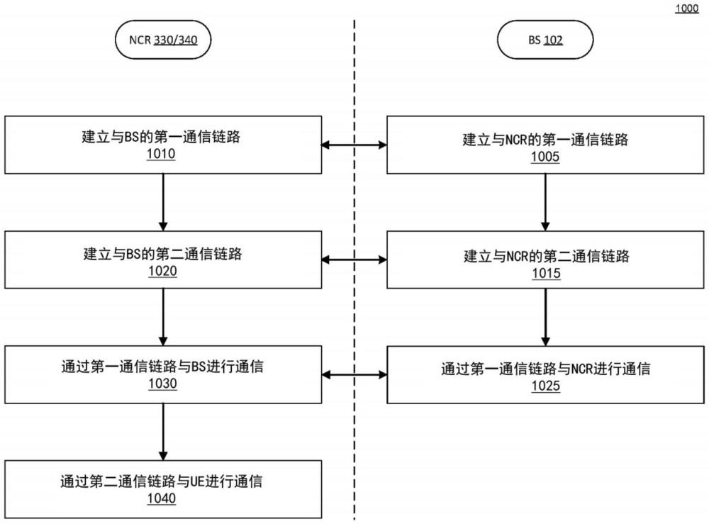 网络可控中继器管理的制作方法