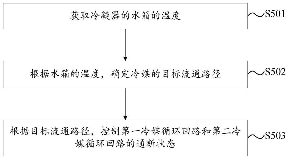 用于控制热泵机组的方法、装置、热泵机组和存储介质与流程