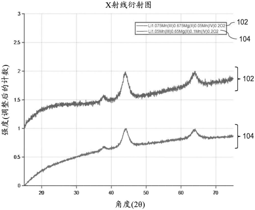 阴极组成的制作方法