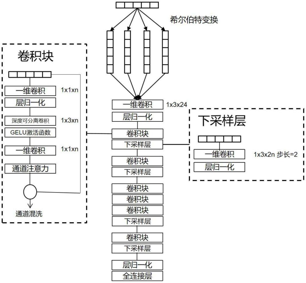 基于希尔伯特变换和改进卷积神经网络的通用水声信号解调方法