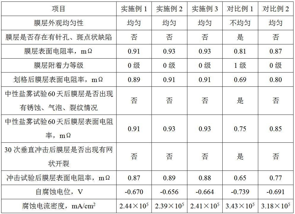 一种建筑用铝合金的表面阳极氧化膜的制备方法