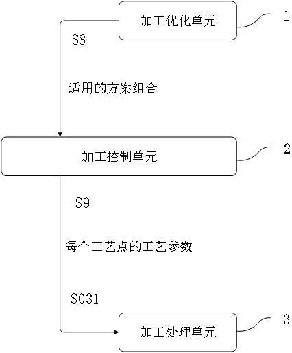 一种智能化管件加工控制方法及系统与流程