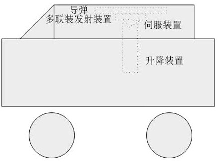 一种车载武器站的快速展开方法与流程