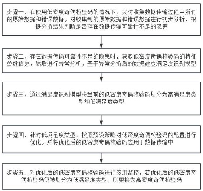 基于强电磁屏蔽环境下的无线通讯方法及系统与流程