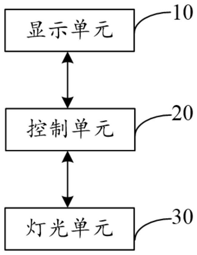 车辆信号灯安全控制方法、系统及设备与流程