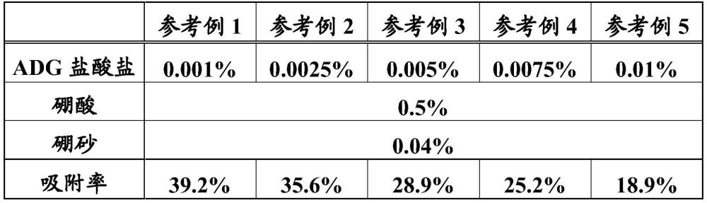 软性隐形眼镜用药物组合物的制作方法