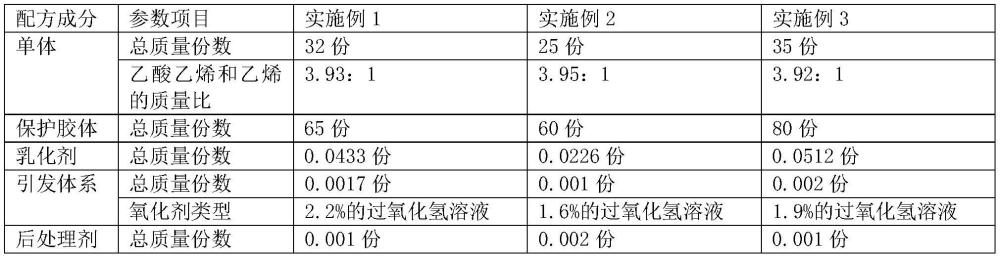 一种低甲醛高延展性的乙酸乙烯-乙烯共聚乳液及其制备方法与流程