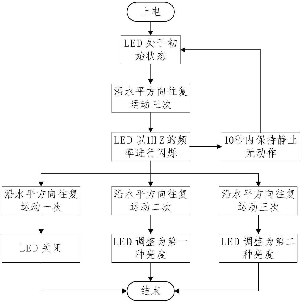 电子鱼漂的菜单设定方法、存储介质、电子设备与流程