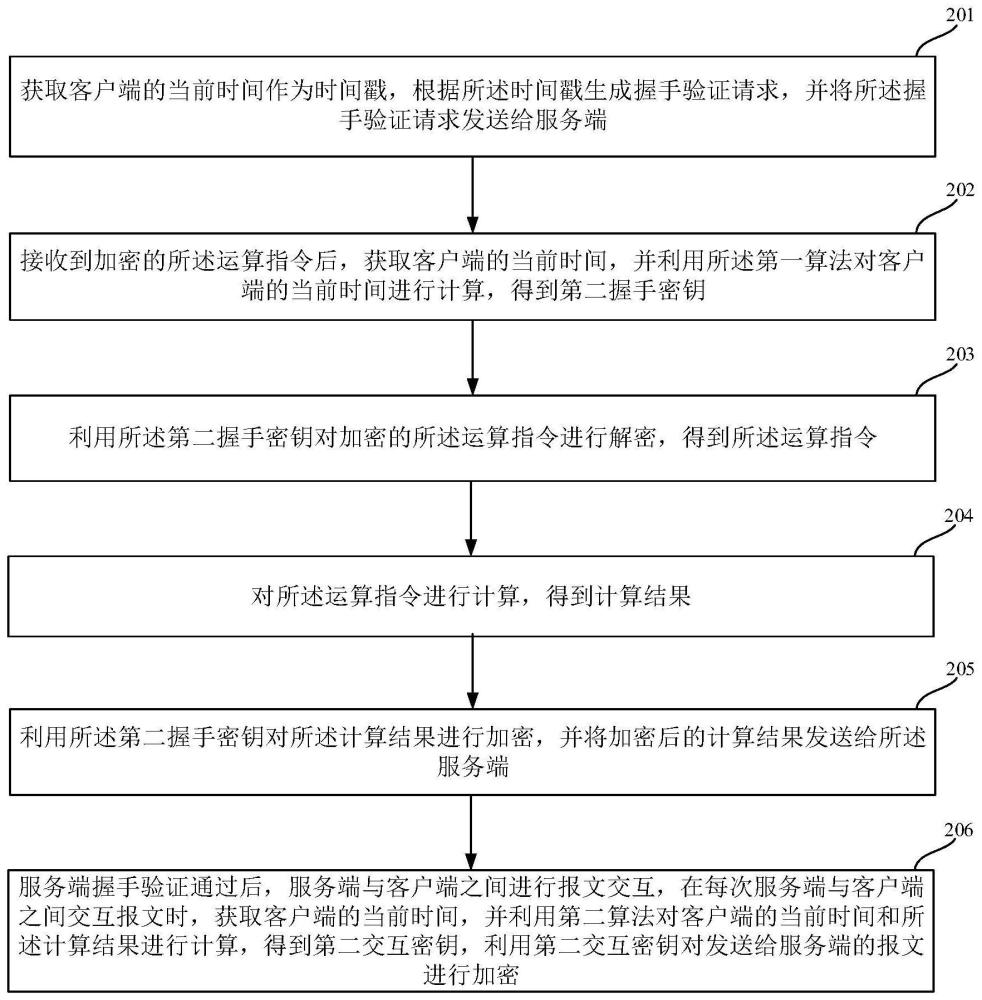 一种专线客户端的安全防护方法、装置、系统及设备与流程