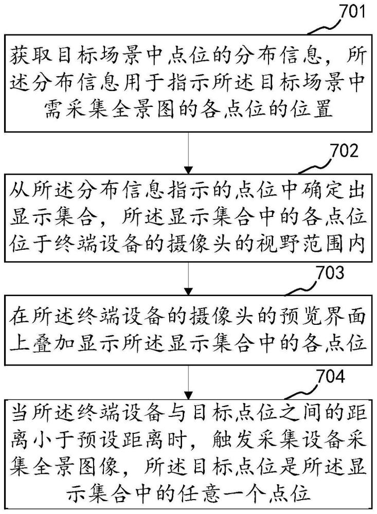 全景图像采集方法、系统、装置、设备及可读存储介质与流程