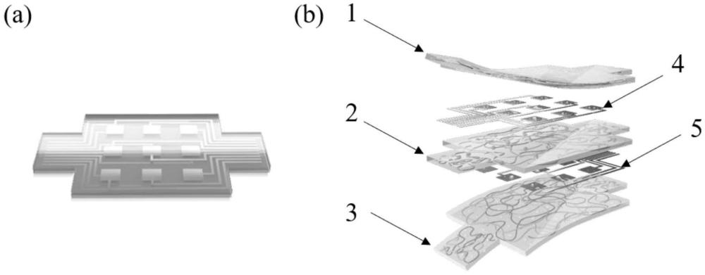一种柔性智能电子皮肤及其制备方法和应用