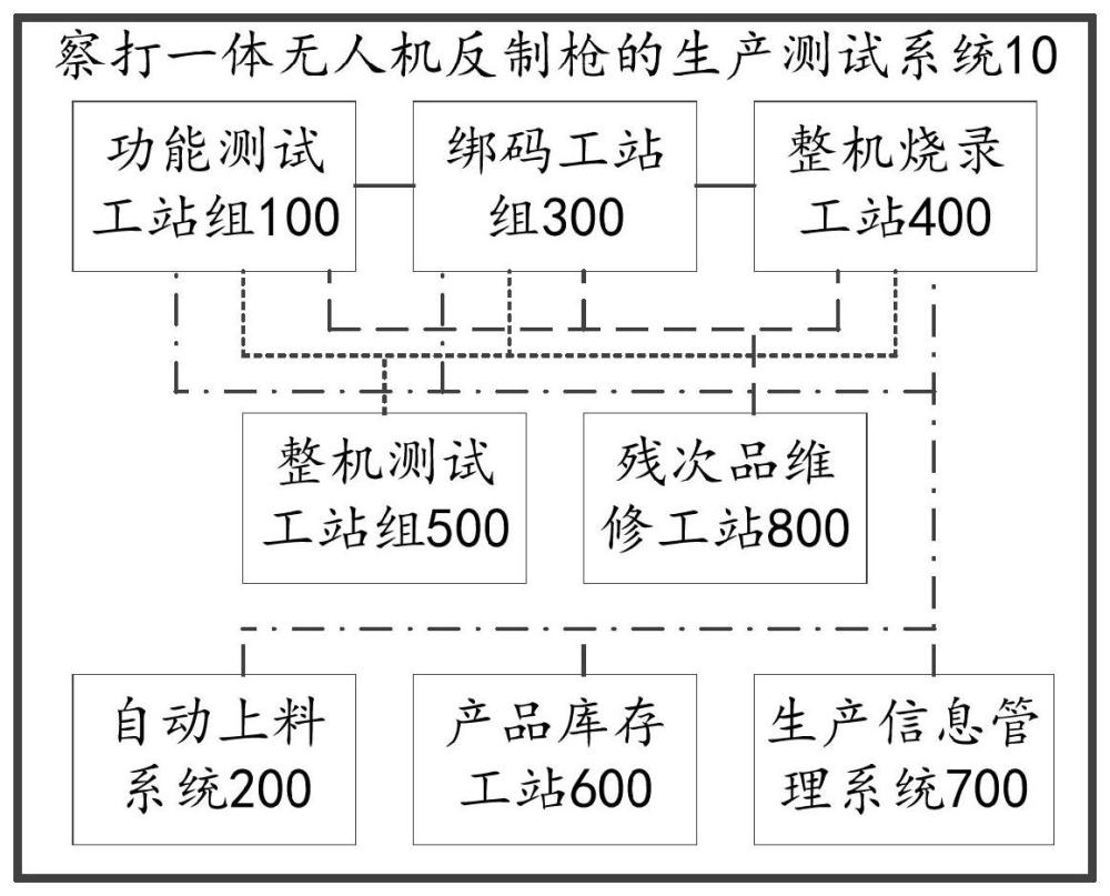 一种察打一体无人机反制枪的生产测试系统及方法与流程