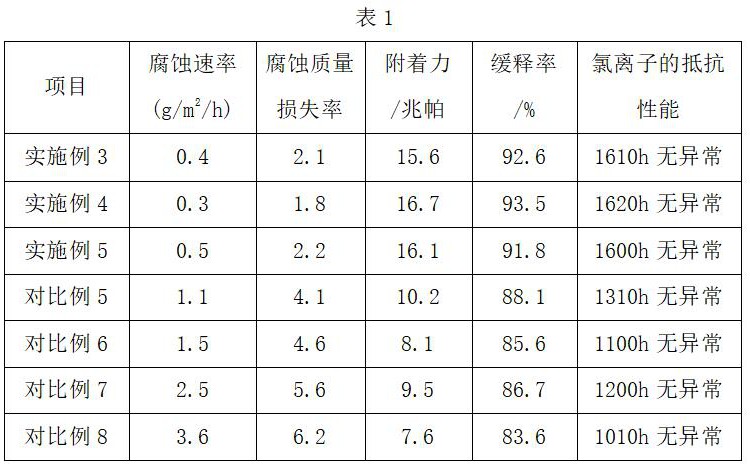 一种耐候钢用表面处理稳定剂生产方法与流程