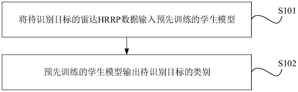 基于时空特征知识蒸馏的轻量级雷达目标识别方法