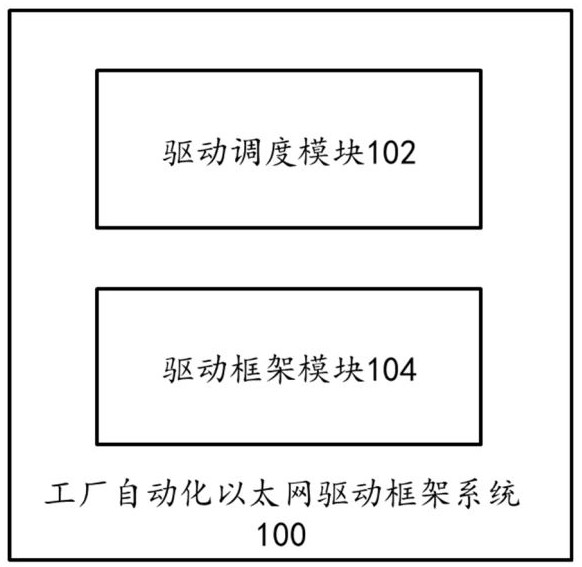 工厂自动化以太网驱动框架系统的制作方法